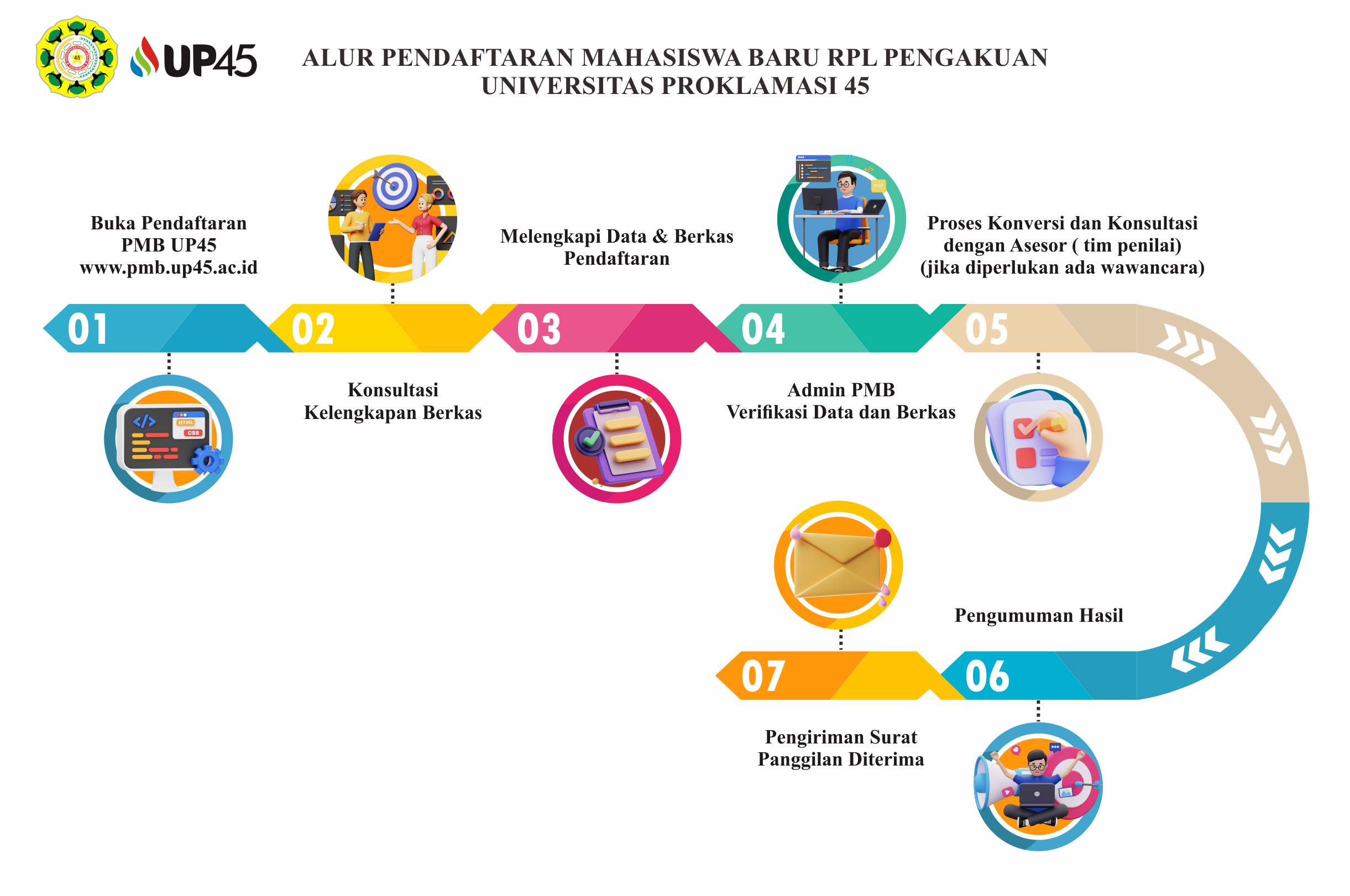 Alur Pendaftaran