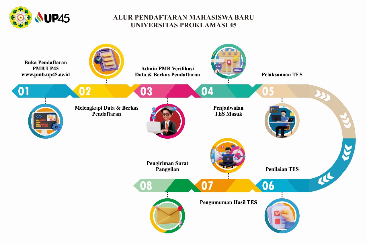 Alur Pendaftaran